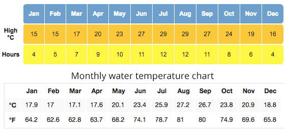 temperature-kitesurfing-kite-air-riders-kitepro-center-kremasti-rhodes